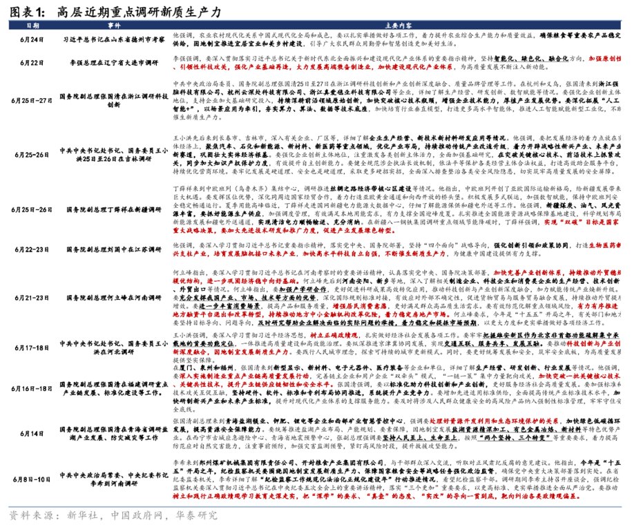 高层年中密集调研，释放了哪些信号