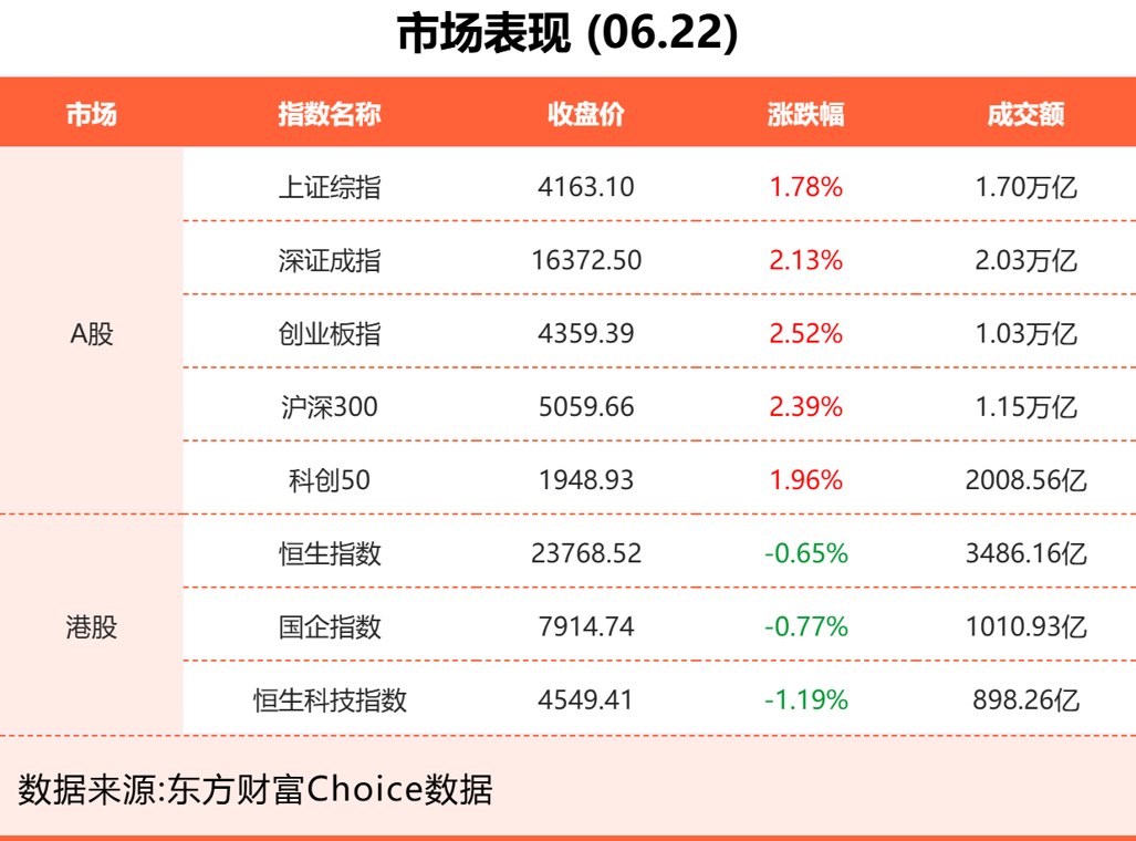 6月22日东方财富财经晚报（附新闻联播）