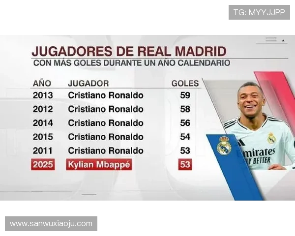 VAR引入后西班牙国家德比取消进球数统计姆巴佩独占两球成焦点