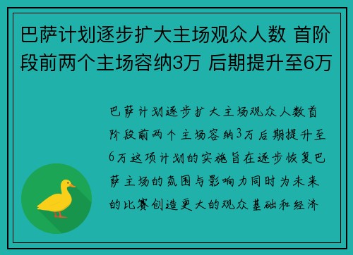 巴萨计划逐步扩大主场观众人数 首阶段前两个主场容纳3万 后期提升至6万